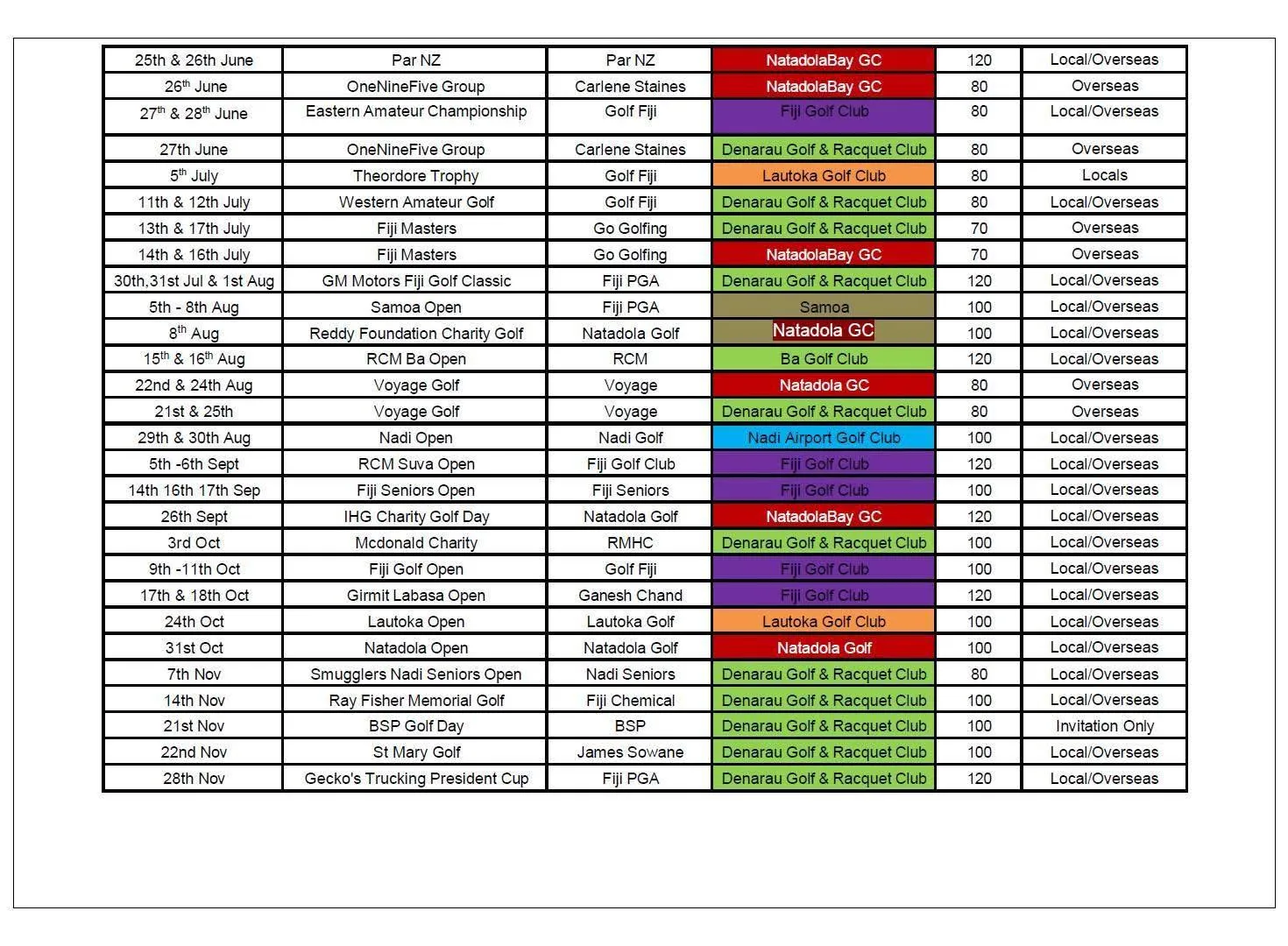Events & Tournaments
